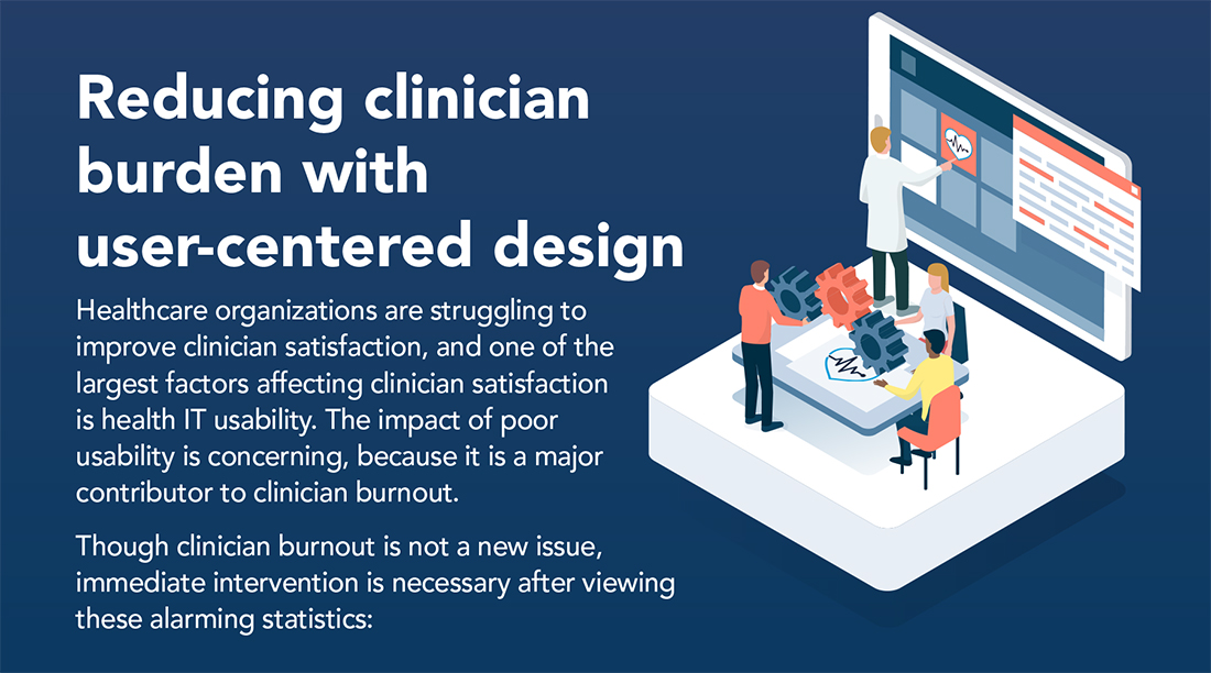 ClinicianBurden_Infographic
